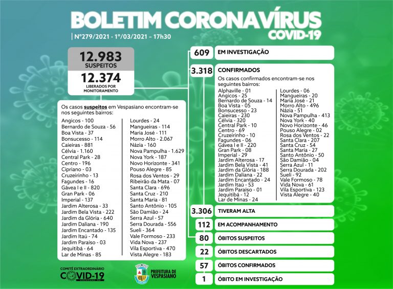 Boletim 279/21