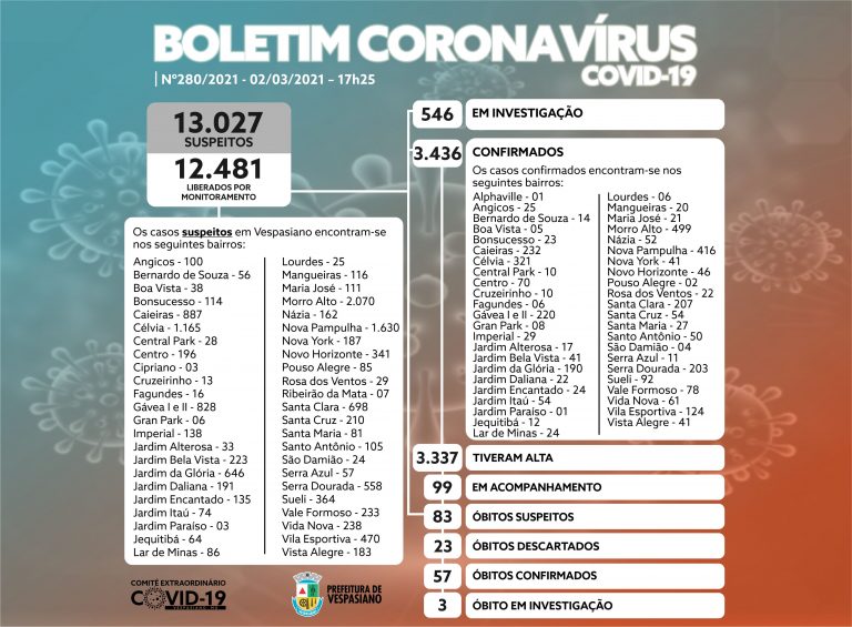 Boletim 280/21