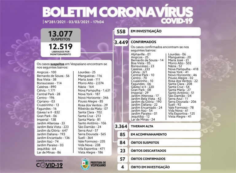 Boletim 281/21