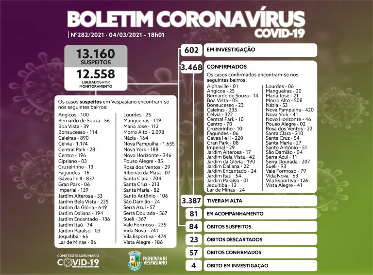 Boletim 282/21