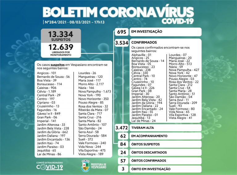 Boletim 284/21