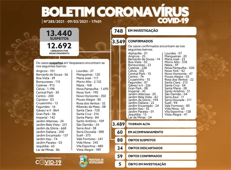 Boletim 285/21