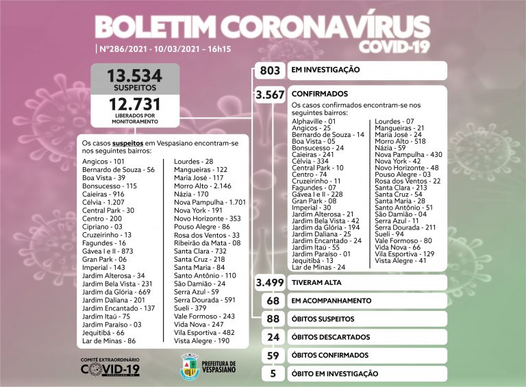 Boletim 286/21