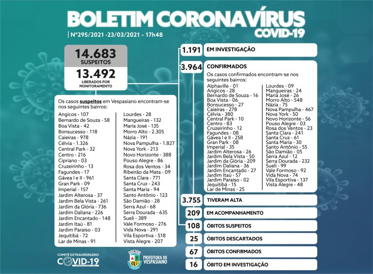 Boletim 295/2021