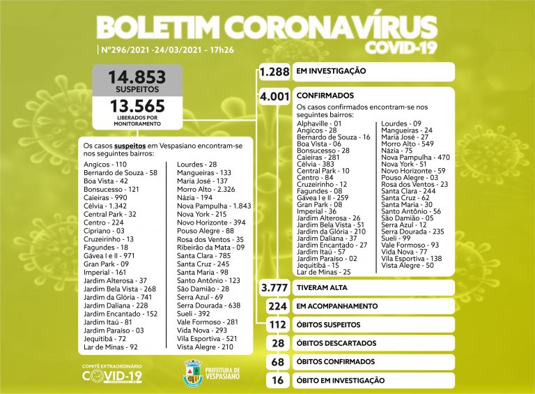 Boletim 296/2021