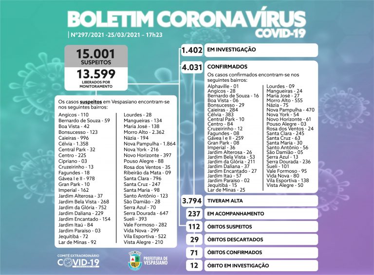 Boletim 297/2021