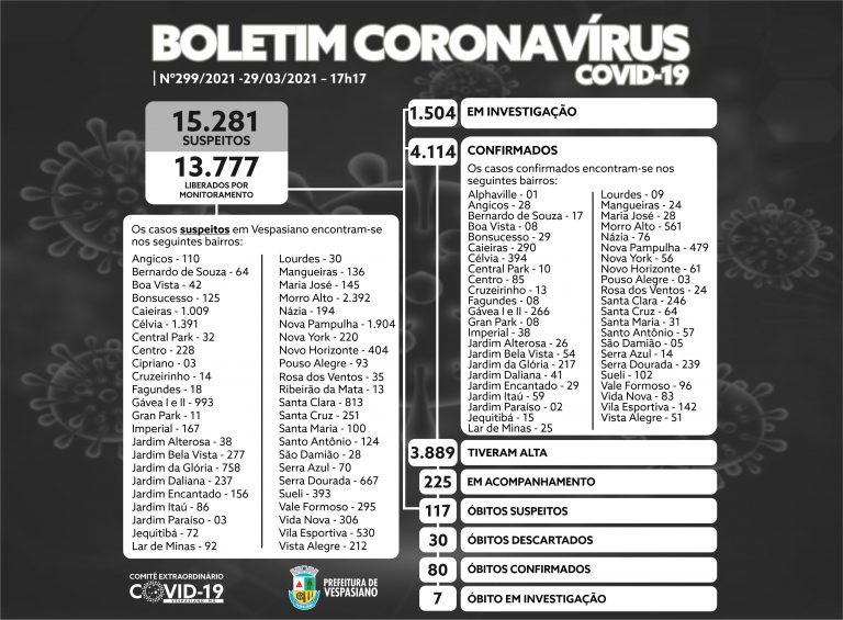 Boletim 299/2021