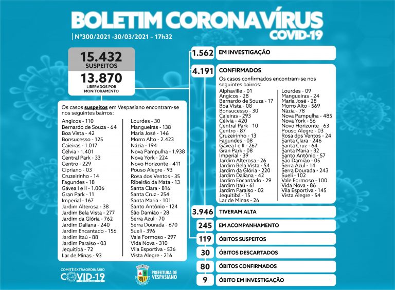 Boletim 300/2021