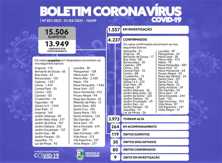 Boletim 301/2021