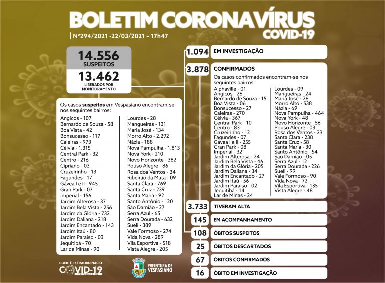 Boletim 294/21