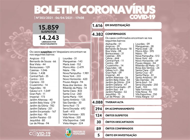 Boletim 303/21