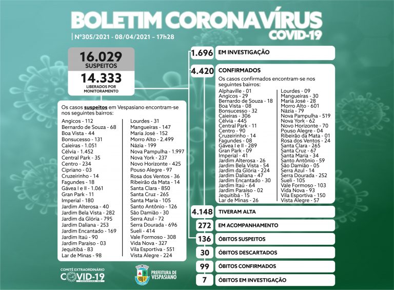 Boletim 305/2021