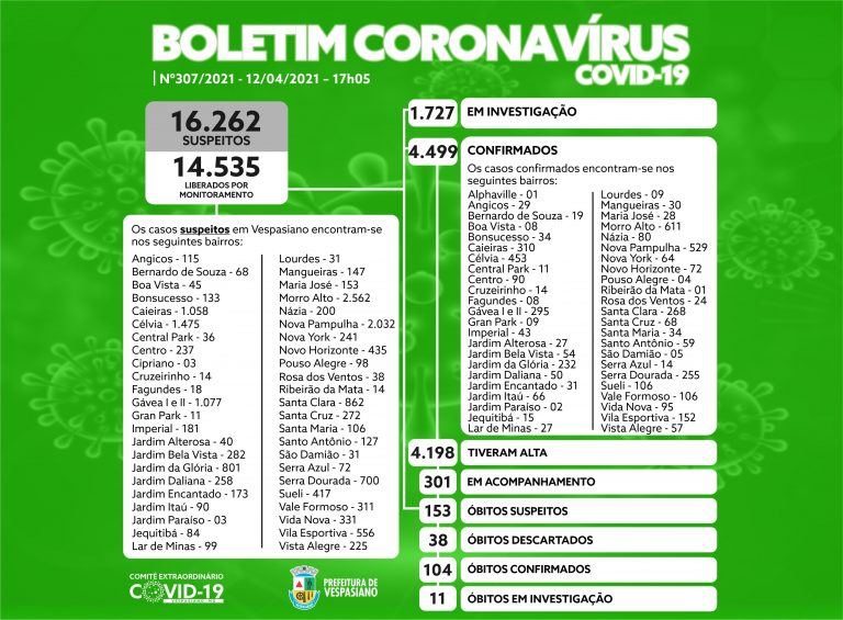 Boletim 307/2021