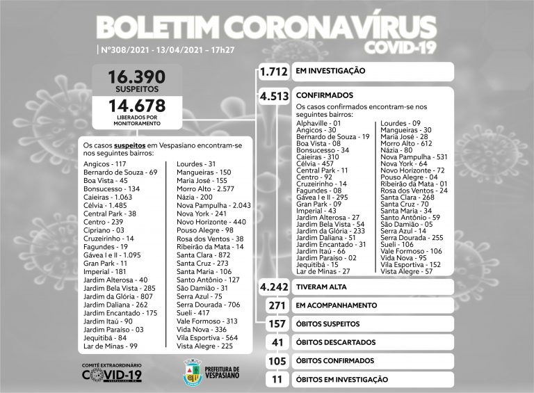 Boletim 308/2021