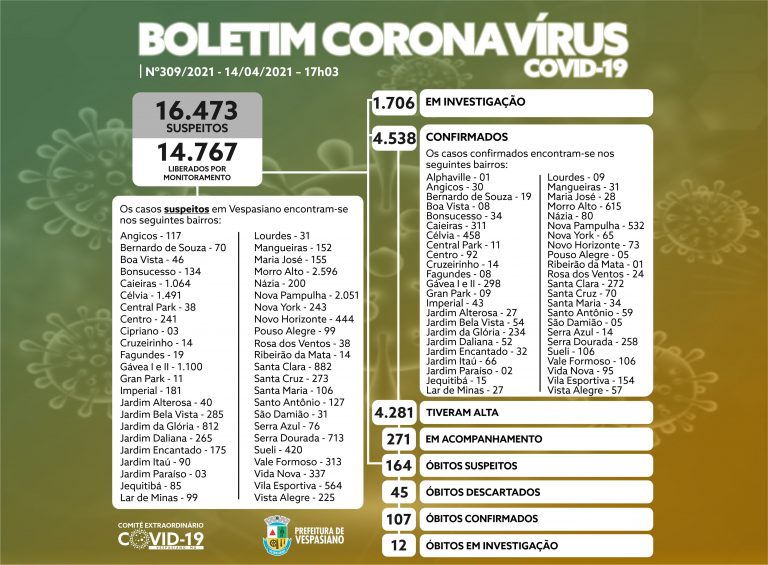 Boletim 309/2021