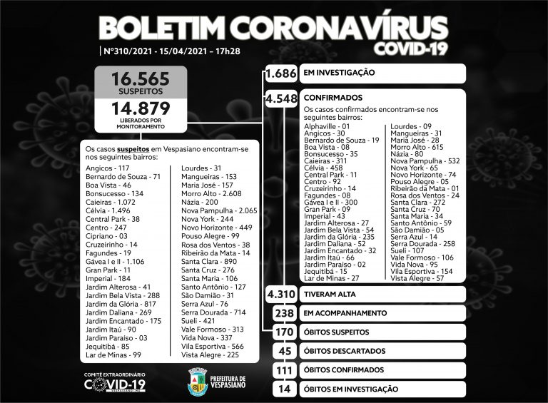 Boletim 310/2021