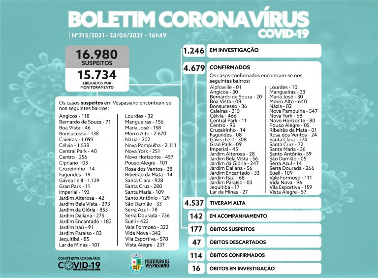 Boletim 315/2021