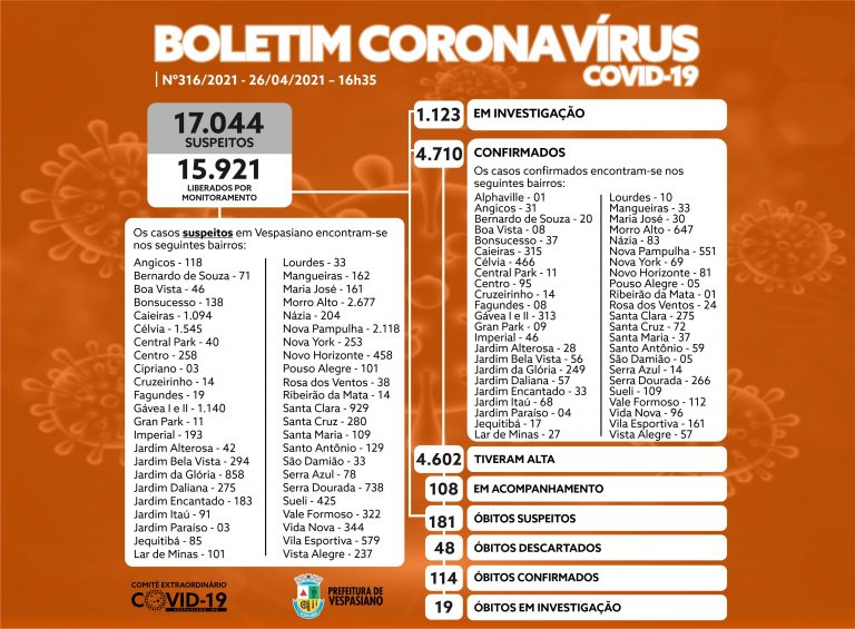 Boletim 316/2021