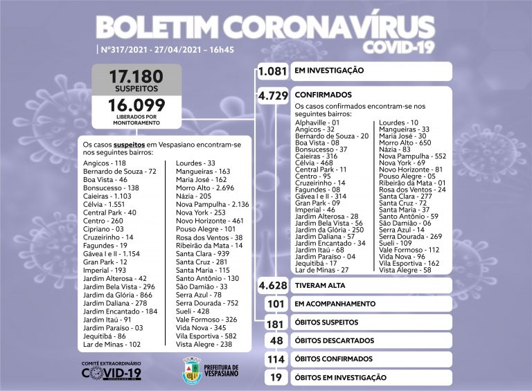 Boletim 317/2021