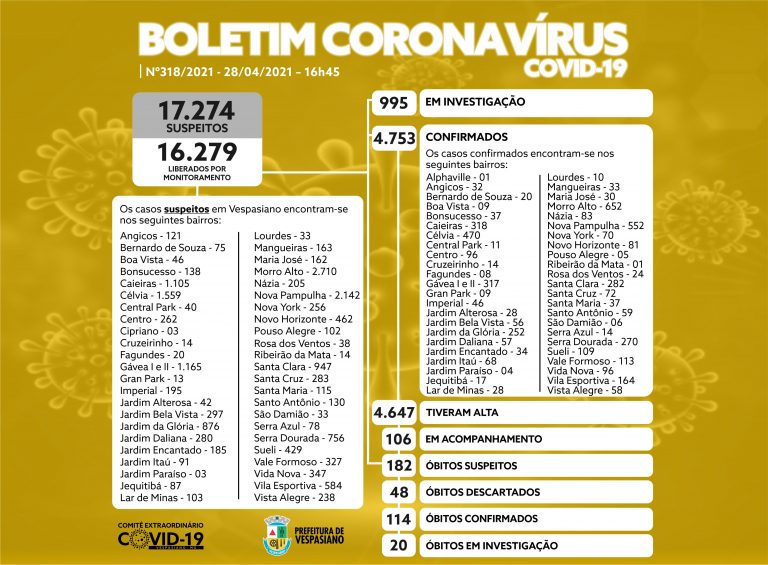 Boletim 318/2021