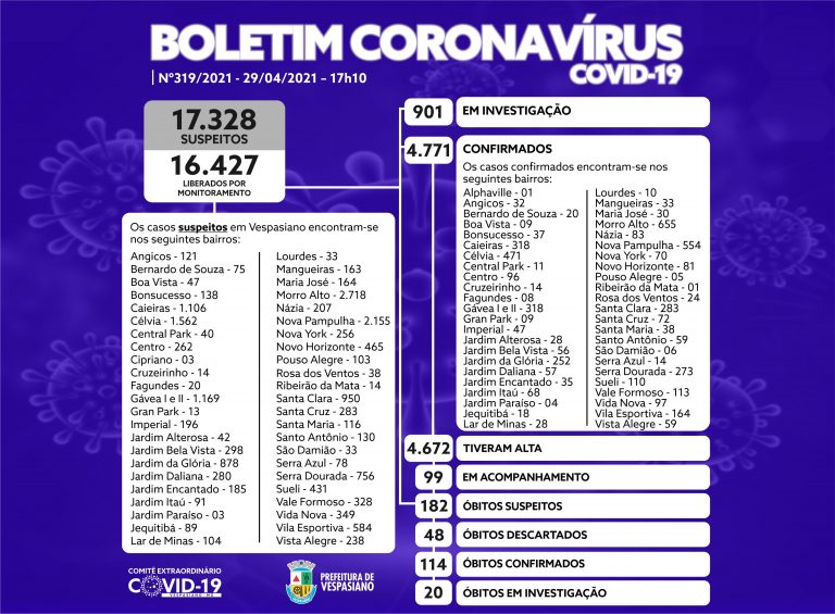 Boletim 319/2021