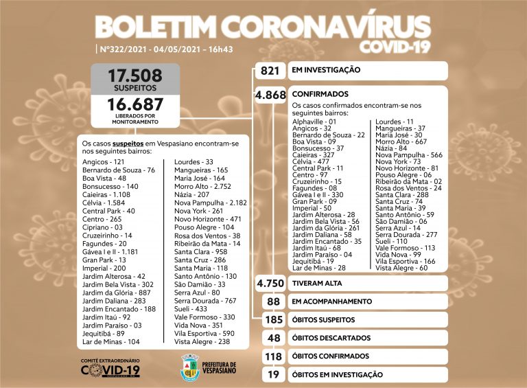 Boletim 322/2021