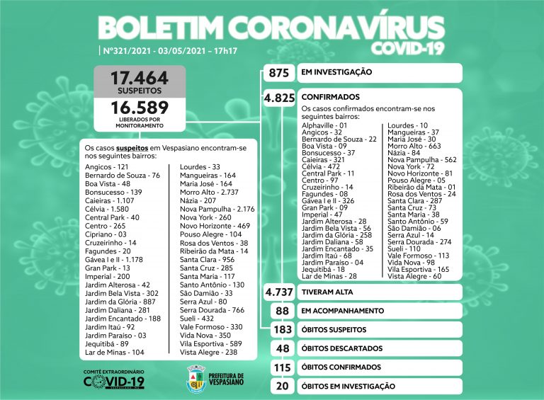 Boletim 321/2021