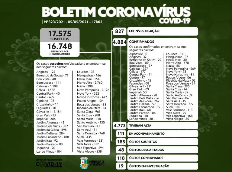 Boletim 323/2021