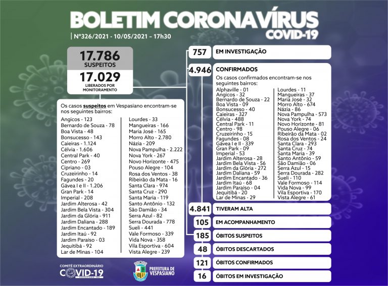 Boletim 326/2021