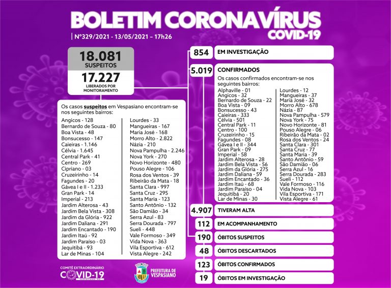 Boletim 329/2021