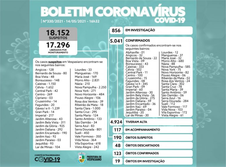 Boletim 330/21