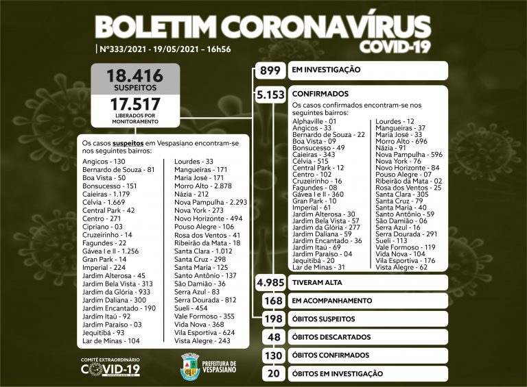 Boletim 332/2021