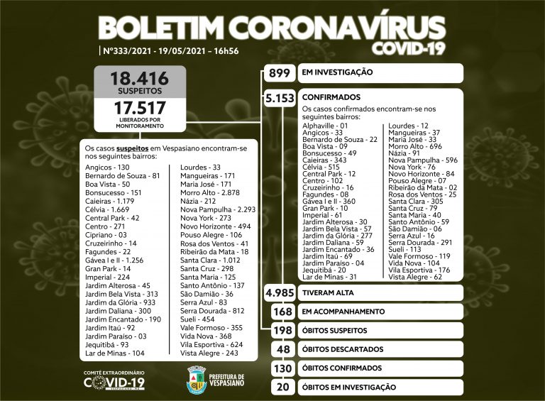 Boletim 332/2021