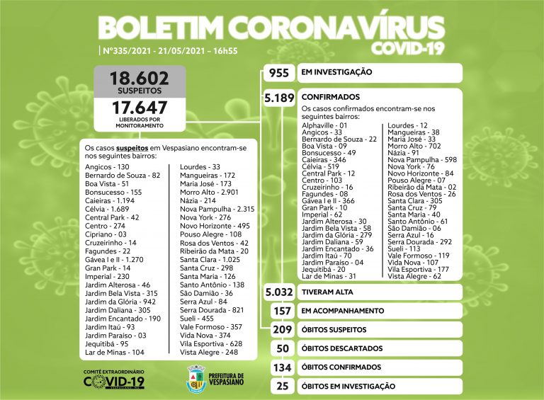 Boletim 335/2021