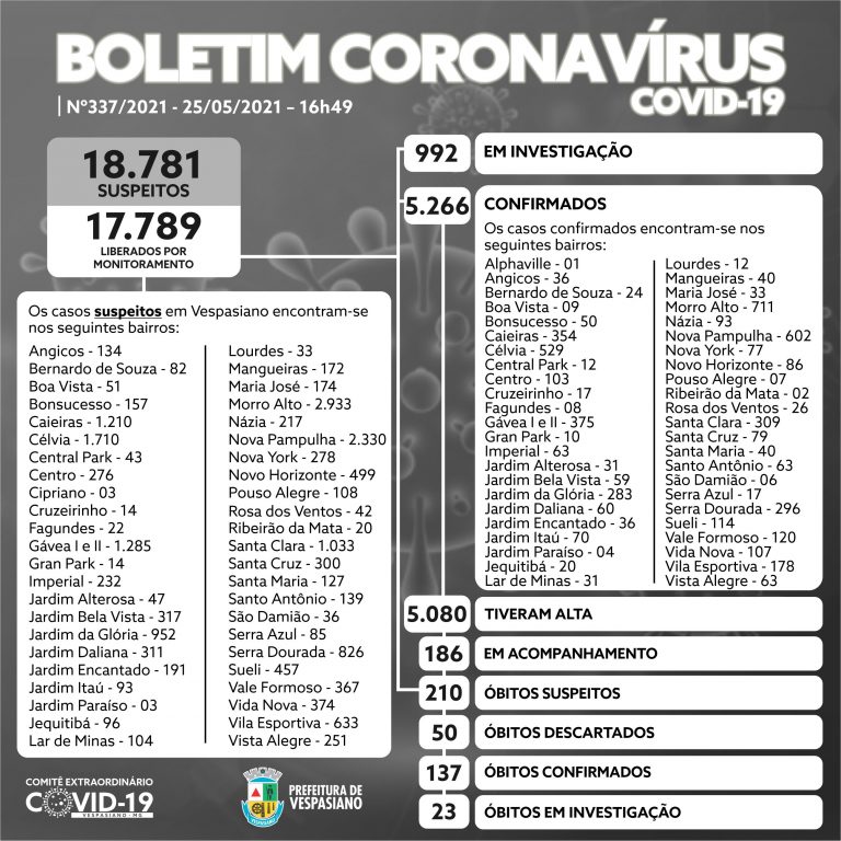 Boletim 337/2021