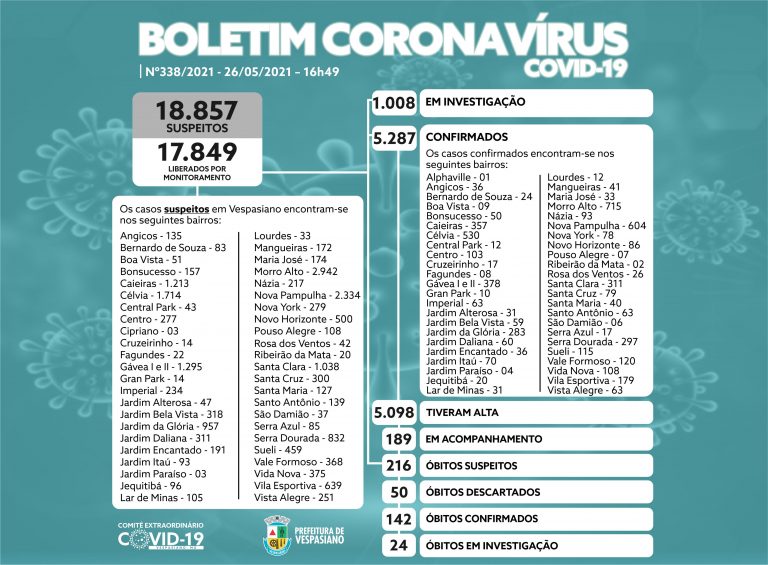 Boletim 338/2021