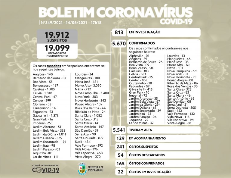 Boletim 349/2021