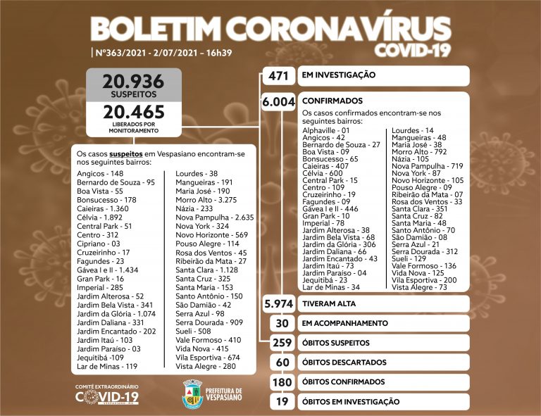 Boletim 363/2021