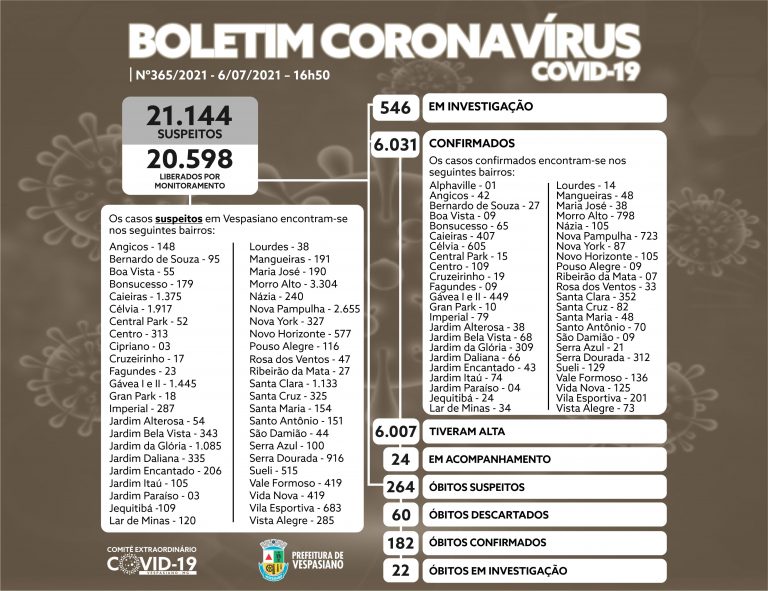 Boletim 365/21