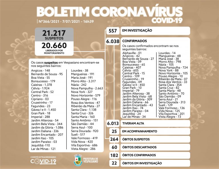 Boletim 366/2021