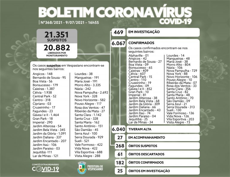 Boletim 368/2021