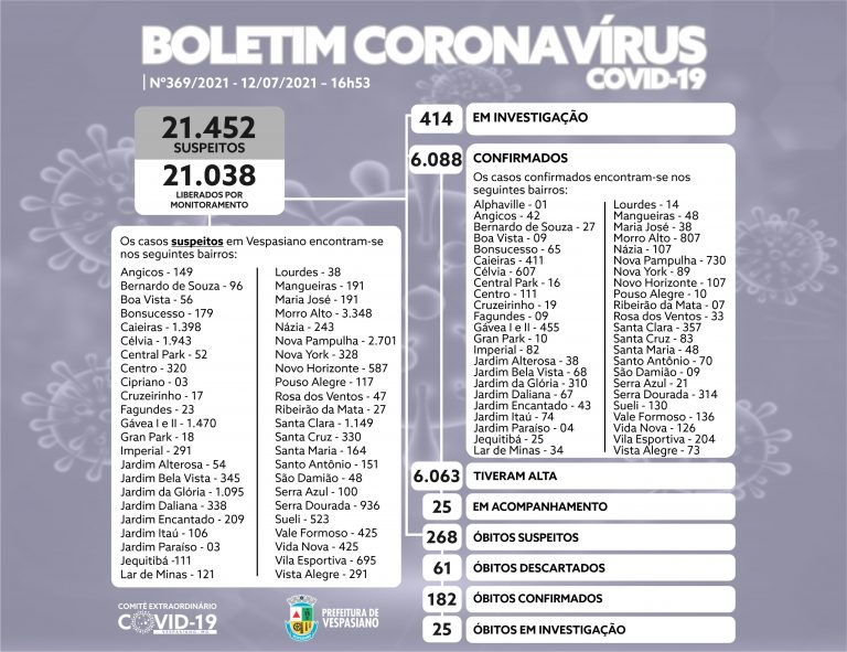 Boletim 369/2021