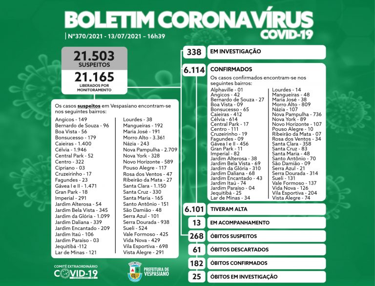 Boletim 370/2021