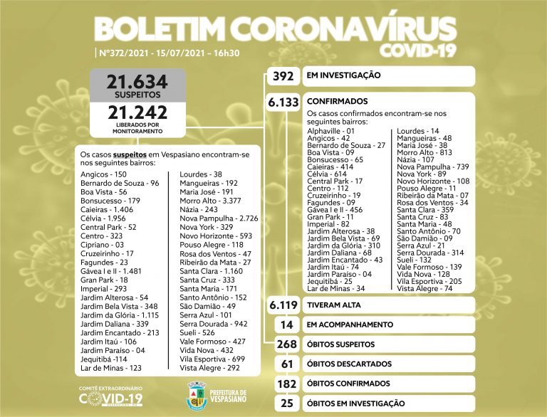 Boletim 372/2021