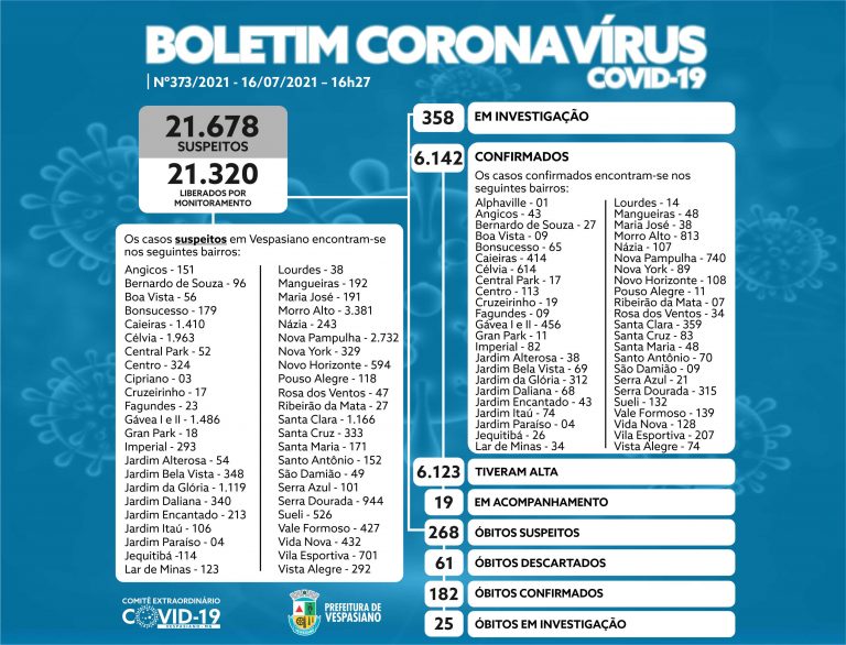 Boletim 373/2021