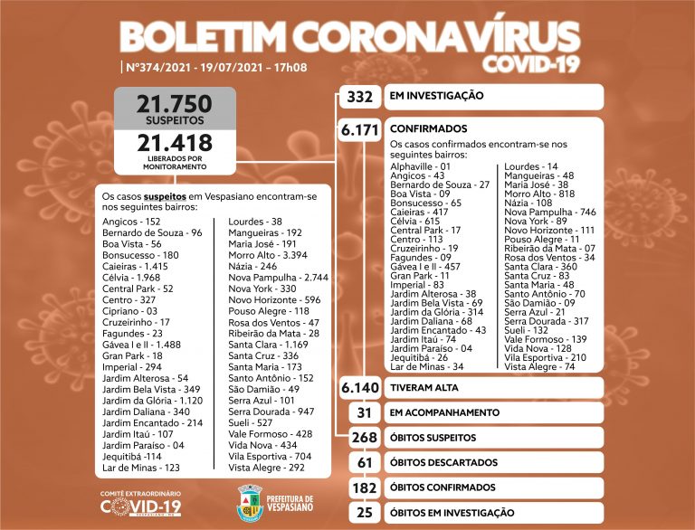 Boletim 374/2021