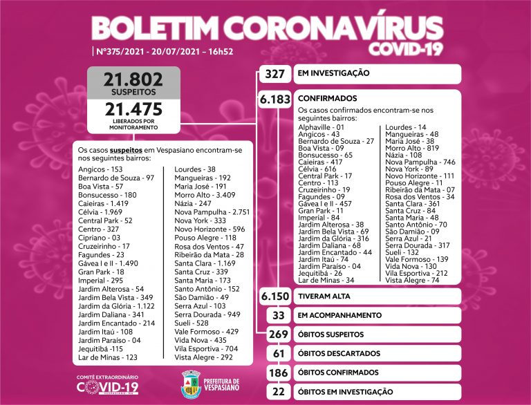 Boletim 375/2021