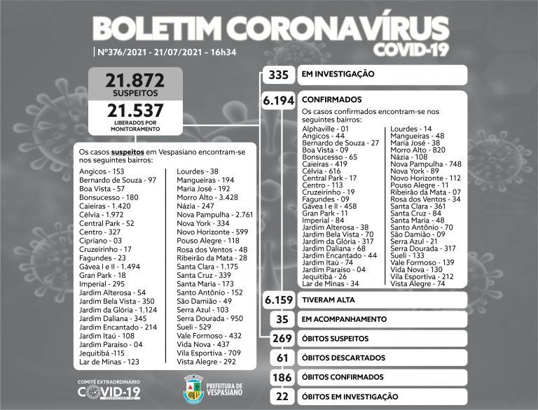 Boletim 376/2021