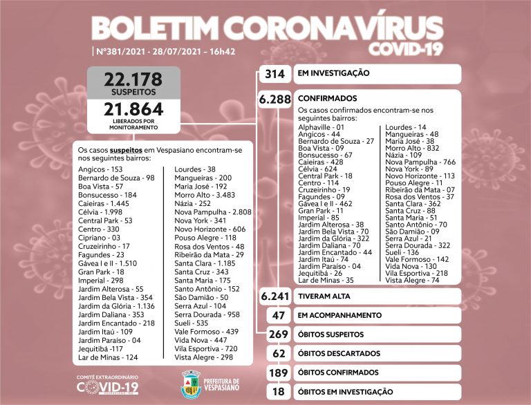 Boletim 381/21