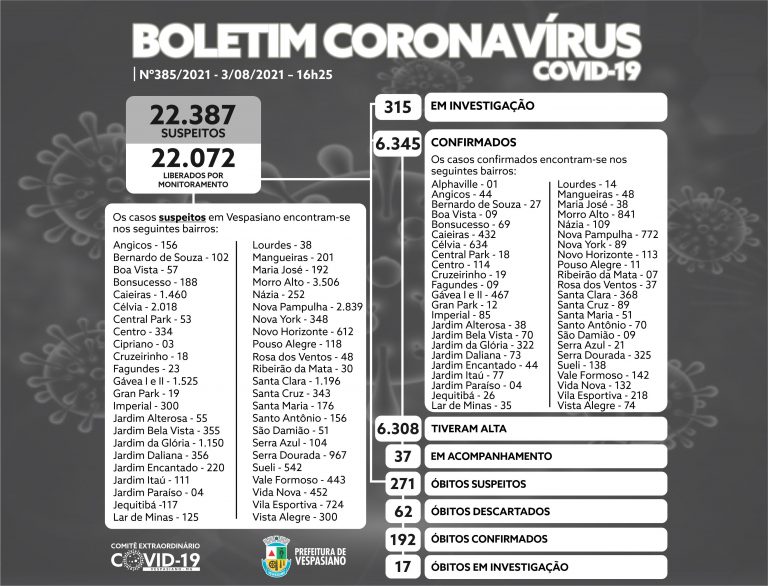 Boletim 385/2021